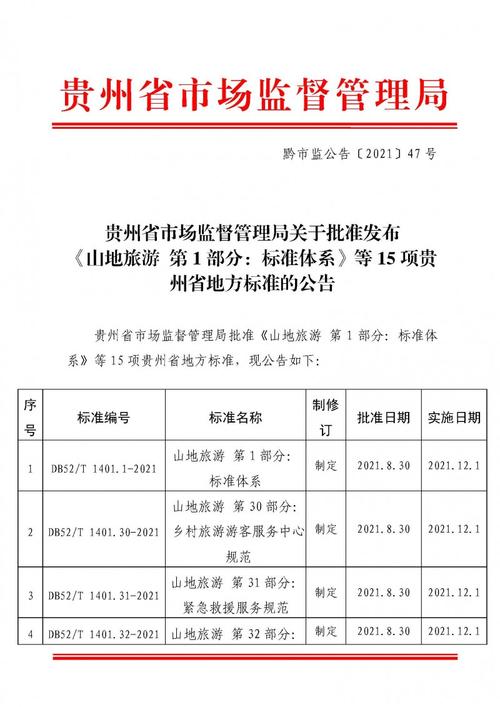 贵州省市场监督管理局关于批准发布山地旅游第1部分标准体系等15项