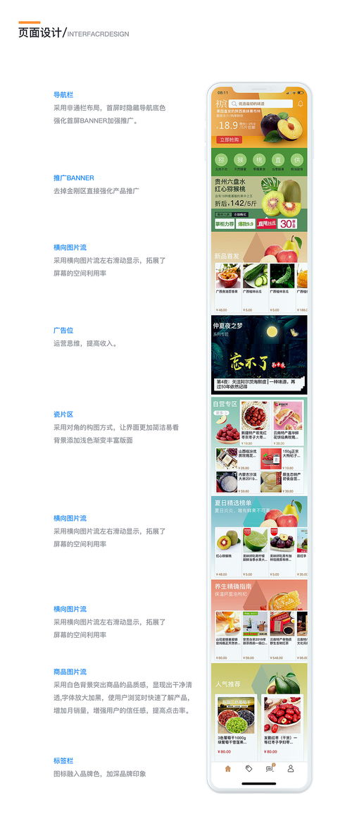 食品类app