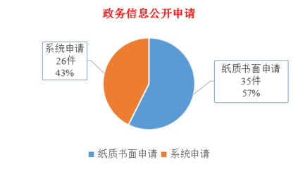 贵州省住房和城乡建设厅2018年政府信息公开工作年度报告